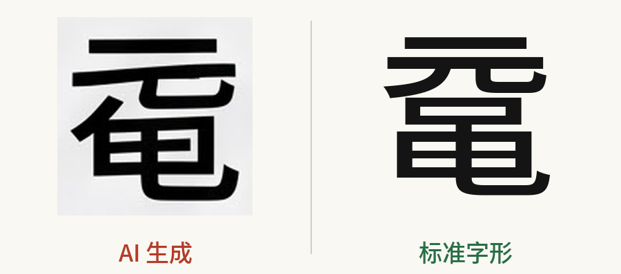 “鼋”字形对照