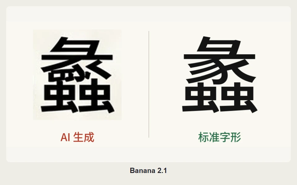 Banana 2.1 生成的蠡字与标准字形对比